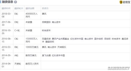 斗鱼注资千万成立新公司，开拓游戏产品信息网络业务新蓝海