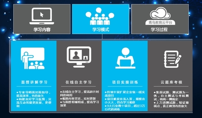 学Java软件工程师，在硬件时代依然大有可为