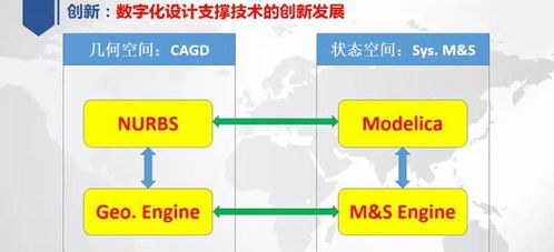 解析工业软件四大类别与中国高端硬件国产化的挑战